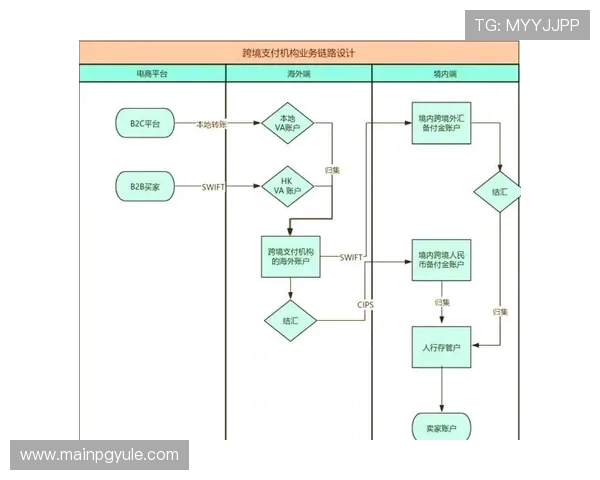 在AG国际馆轻松实现资金快速存取体验便捷高效的支付流程