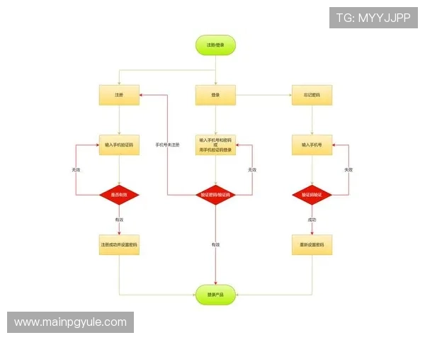 AGAPP官网注册流程详解及常见问题解答,确保用户顺利完成账号注册 AGAPP官网注册流程详解及常见问题解答,确保用户顺利完成账号注册