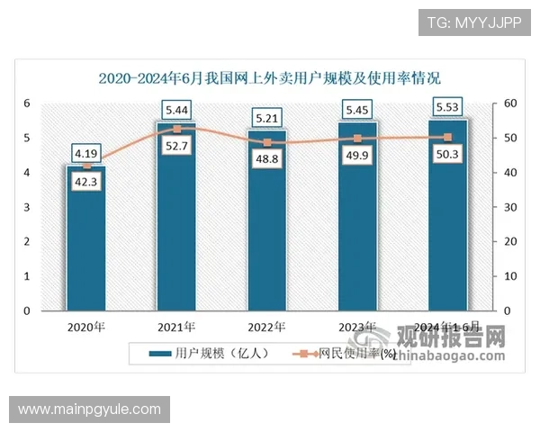 365真人多渠道推广策略取得显著成效，用户规模持续快速增长